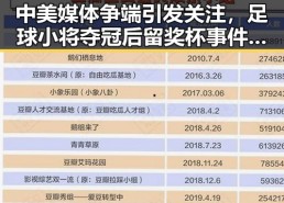 中美媒体争端引发关注，足球小将夺冠后留奖杯事件成热议焦点