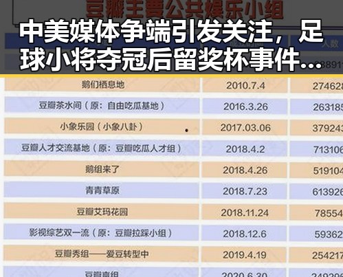 中美媒体争端引发关注,足球小将夺冠后留奖杯事件成热议焦点